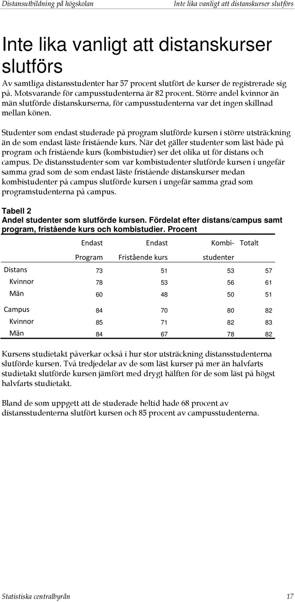 Studenter som endast studerade på program slutförde kursen i större utsträckning än de som endast läste fristående kurs.