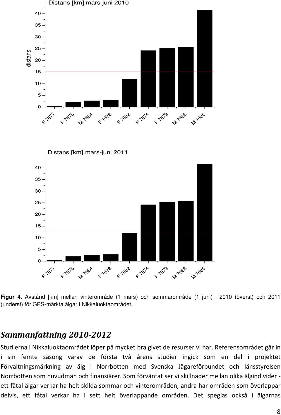 Sammanfattning 2010-2012 Studierna i Nikkaluoktaområdet löper på mycket bra givet de resurser vi har.