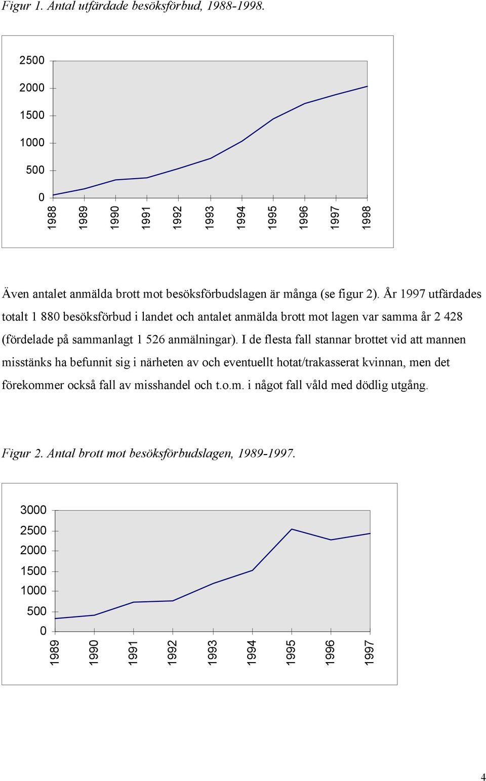 År 1997 utfärdades totalt 1 880 besöksförbud i landet och antalet anmälda brott mot lagen var samma år 2 428 (fördelade på sammanlagt 1 526 anmälningar).