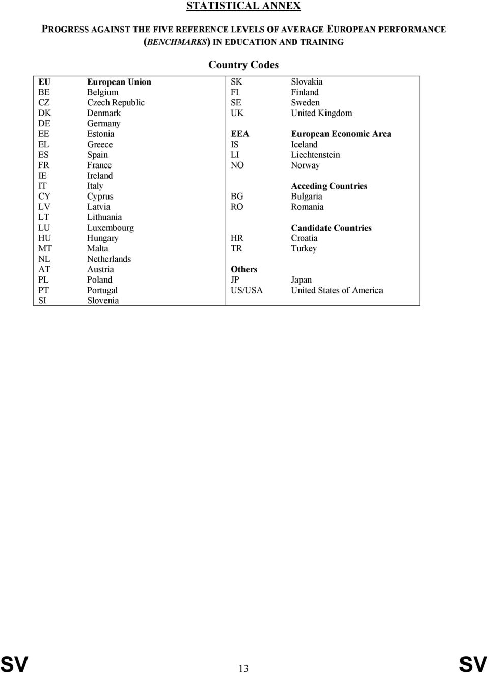 Lithuania Luxembourg Hungary Malta Netherlands Austria Poland Portugal Slovenia SK FI SE UK EEA IS LI NO BG RO HR TR Others JP US/USA Slovakia Finland Sweden United