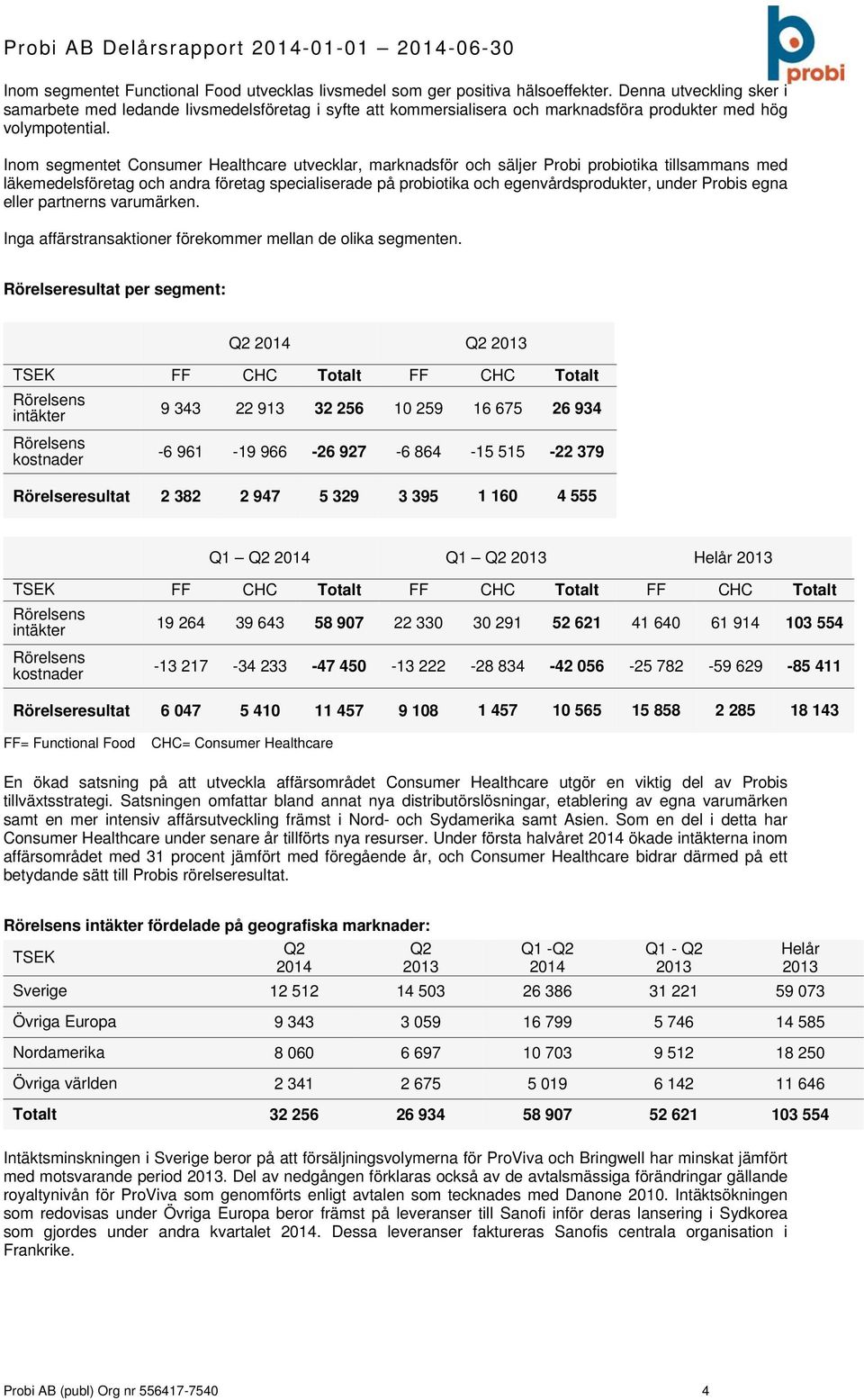 Inom segmentet Consumer Healthcare utvecklar, marknadsför och säljer Probi probiotika tillsammans med läkemedelsföretag och andra företag specialiserade på probiotika och egenvårdsprodukter, under