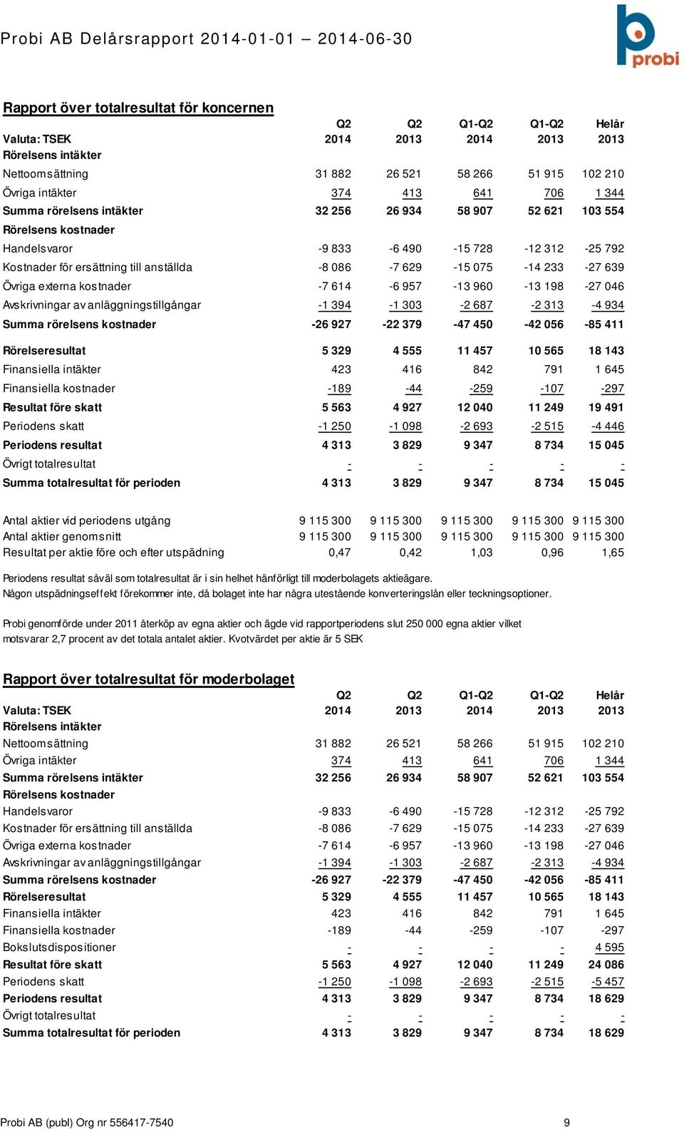 externa kostnader -7 614-6 957-13 960-13 198-27 046 Avskrivningar av anläggningstillgångar -1 394-1 303-2 687-2 313-4 934 Summa rörelsens kostnader -26 927-22 379-47 450-42 056-85 411 Rörelseresultat