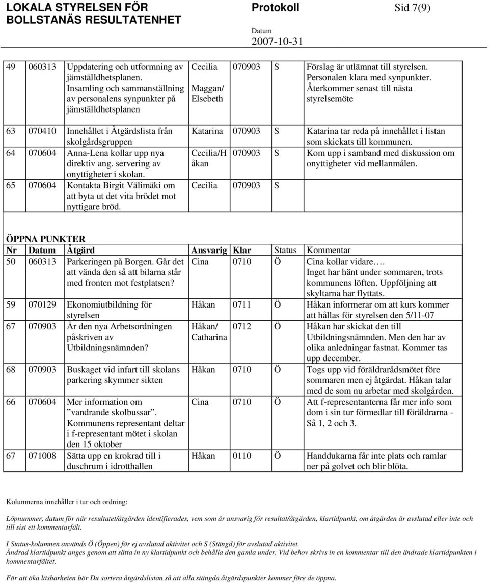 Återkommer senast till nästa styrelsemöte 63 070410 Innehållet i Åtgärdslista från skolgårdsgruppen 64 070604 Anna-Lena kollar upp nya direktiv ang. servering av onyttigheter i skolan.