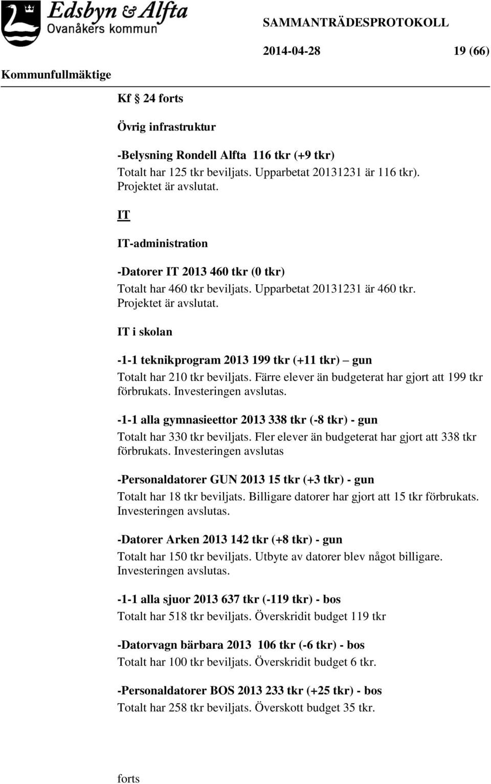 IT i skolan -1-1 teknikprogram 2013 199 tkr (+11 tkr) gun Totalt har 210 tkr beviljats. Färre elever än budgeterat har gjort att 199 tkr förbrukats. Investeringen avslutas.