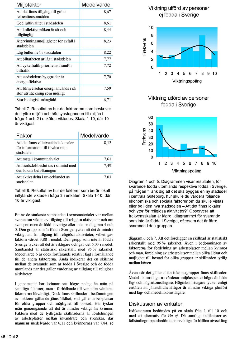 Att förnyelsebar energi används i så 7,59 stor utsträckning som möjligt Stor biologisk mångfald 6,71 Tabell 7.