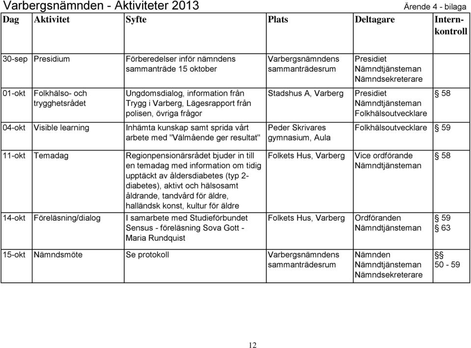 en temadag med information om tidig upptäckt av åldersdiabetes (typ 2- diabetes), aktivt och hälsosamt åldrande, tandvård för äldre, halländsk konst, kultur för äldre Folkets Hus, Varberg Vice