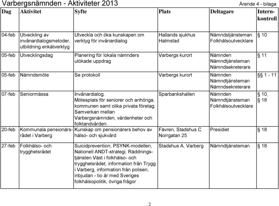 Mötesplats för seniorer och anhöriga, kommunen samt olika privata företag. Samverkan mellan Varbergsnämnden, vårdenheter och folktandvården.