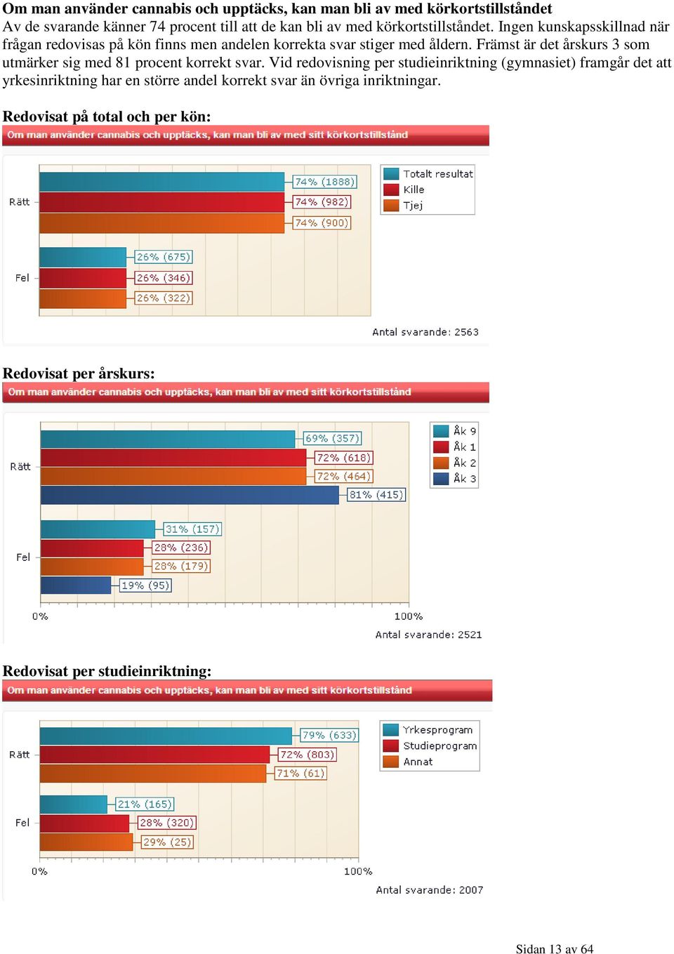 Främst är det årskurs 3 som utmärker sig med 81 procent korrekt svar.