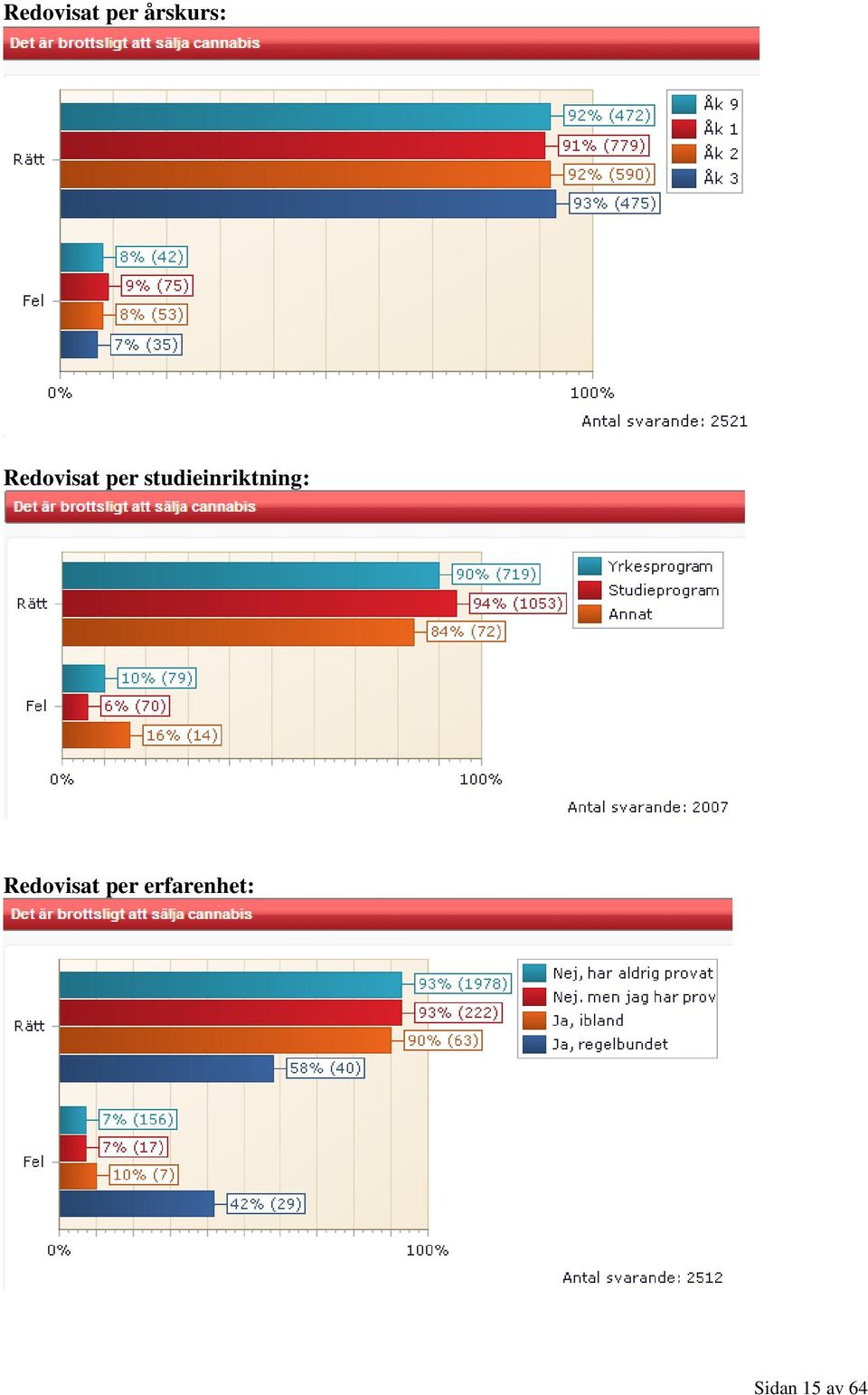 studieinriktning: 