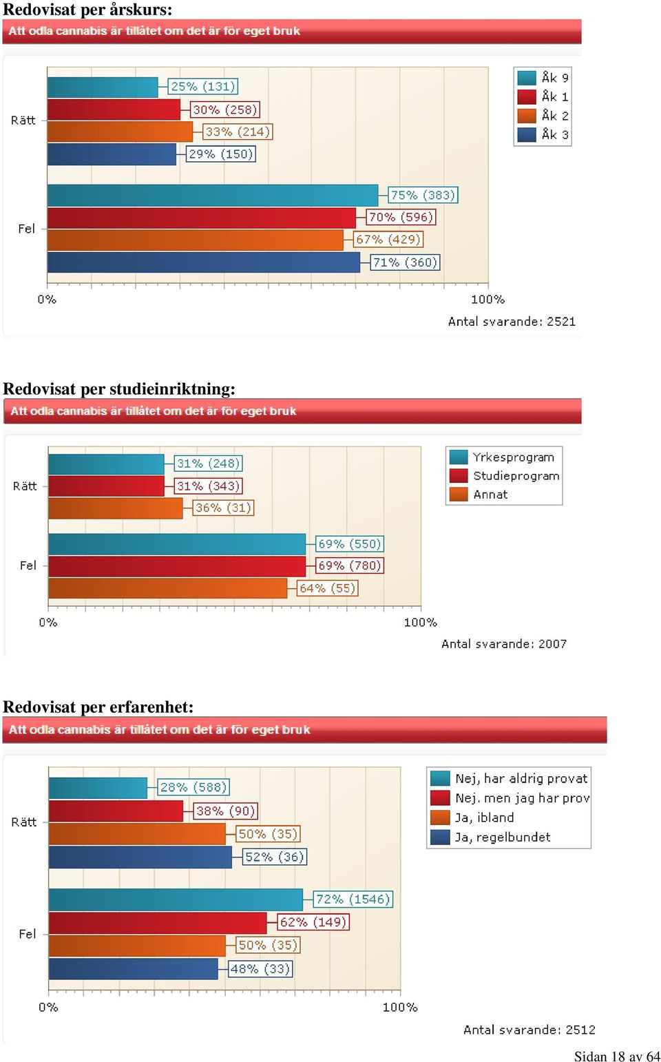 studieinriktning: 