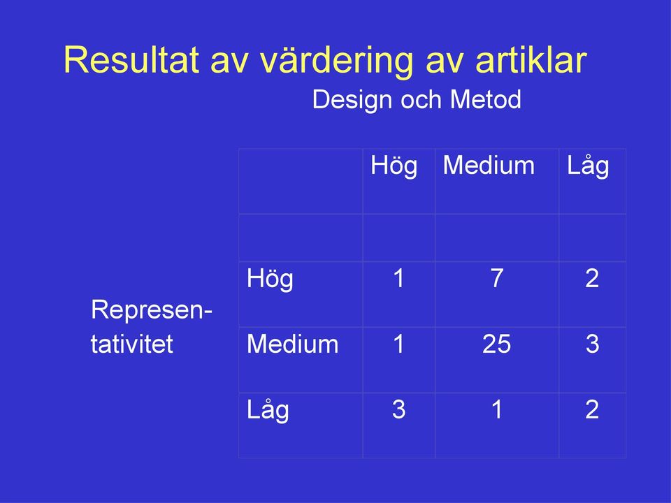 Medium Låg Representativitet