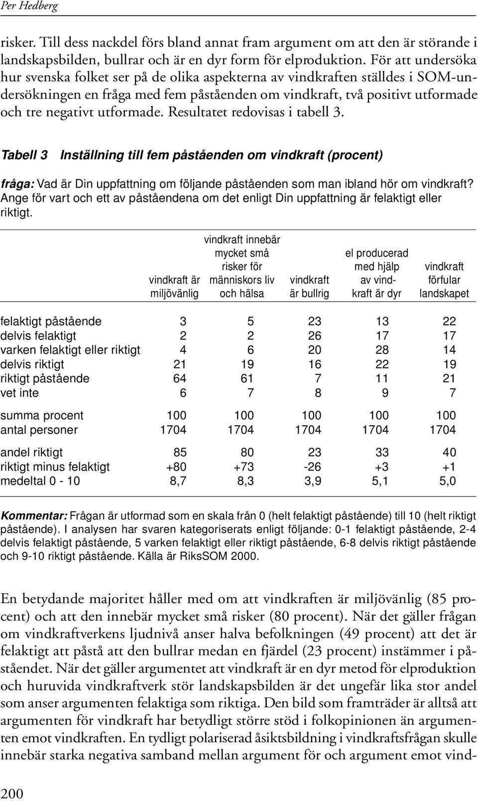 utformade. Resultatet redovisas i tabell 3. Tabell 3 Inställning till fem påståenden om vindkraft (procent) fråga: Vad är Din uppfattning om följande påståenden som man ibland hör om vindkraft?