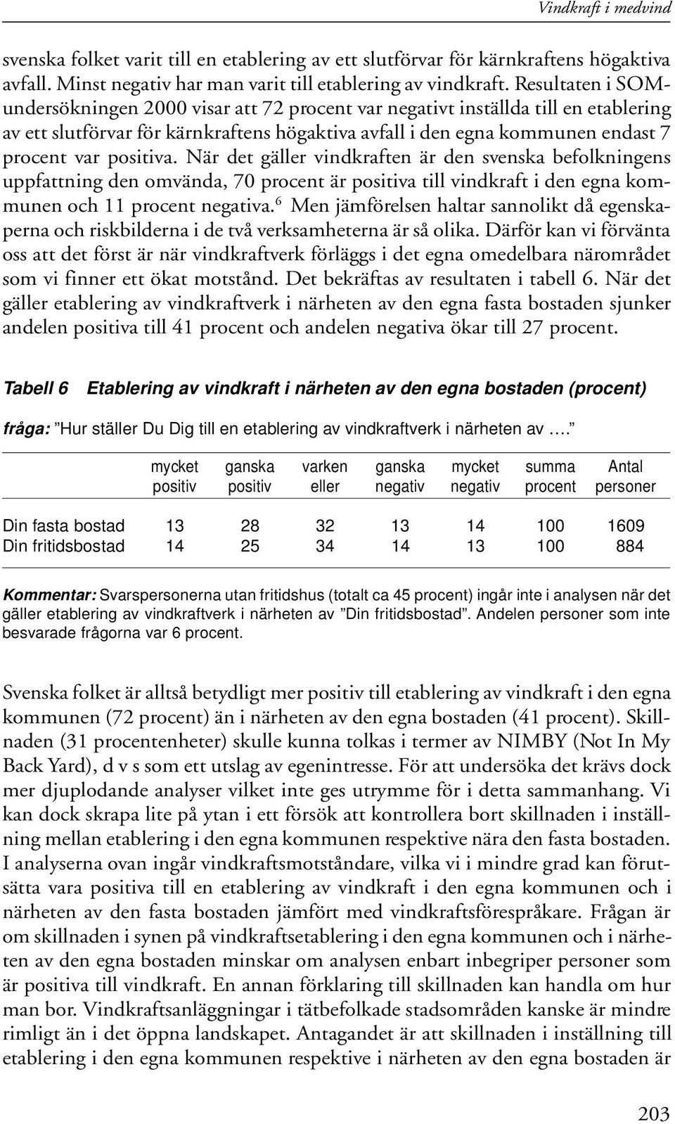 positiva. När det gäller vindkraften är den svenska befolkningens uppfattning den omvända, 70 procent är positiva till vindkraft i den egna kommunen och 11 procent negativa.