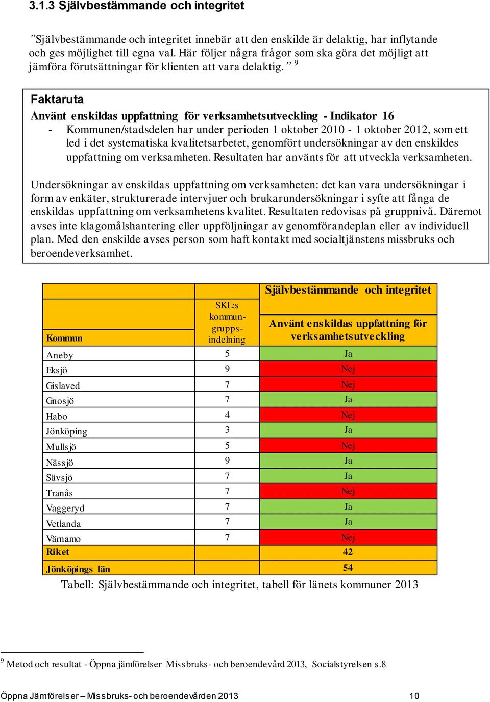 9 Faktaruta Använt enskildas uppfattning för verksamhetsutveckling - Indikator 16 - Kommunen/stadsdelen har under perioden 1 oktober 2010-1 oktober 2012, som ett led i det systematiska