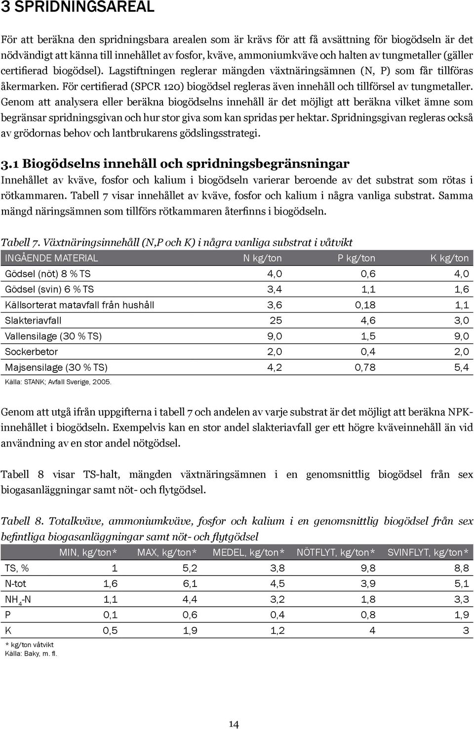 För certifierad (SPCR 120) biogödsel regleras även innehåll och tillförsel av tungmetaller.