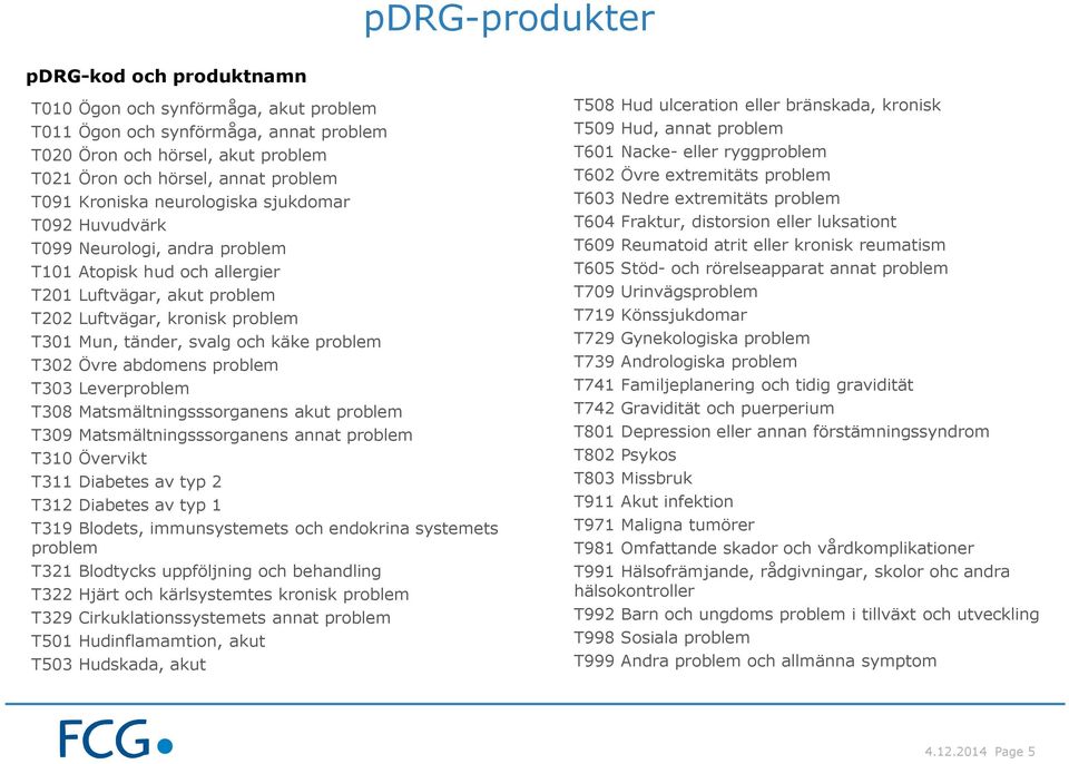 käke problem T302 Övre abdomens problem T303 Leverproblem T308 Matsmältningsssorganens akut problem T309 Matsmältningsssorganens annat problem T310 Övervikt T311 Diabetes av typ 2 T312 Diabetes av