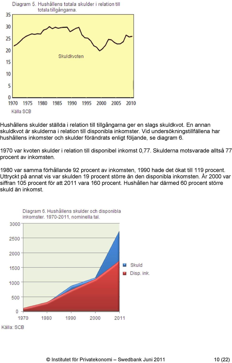 Skulderna motsvarade alltså 77 procent av inkomsten. 1980 var samma förhållande 92 procent av inkomsten, 1990 hade det ökat till 119 procent.