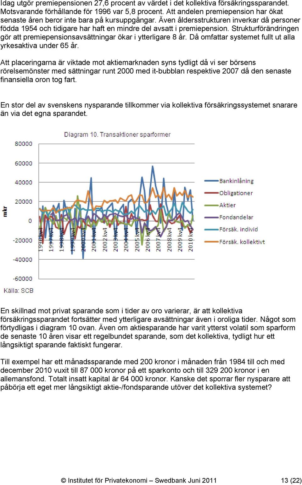 Strukturförändringen gör att premiepensionsavsättningar ökar i ytterligare 8 år. Då omfattar systemet fullt ut alla yrkesaktiva under 65 år.