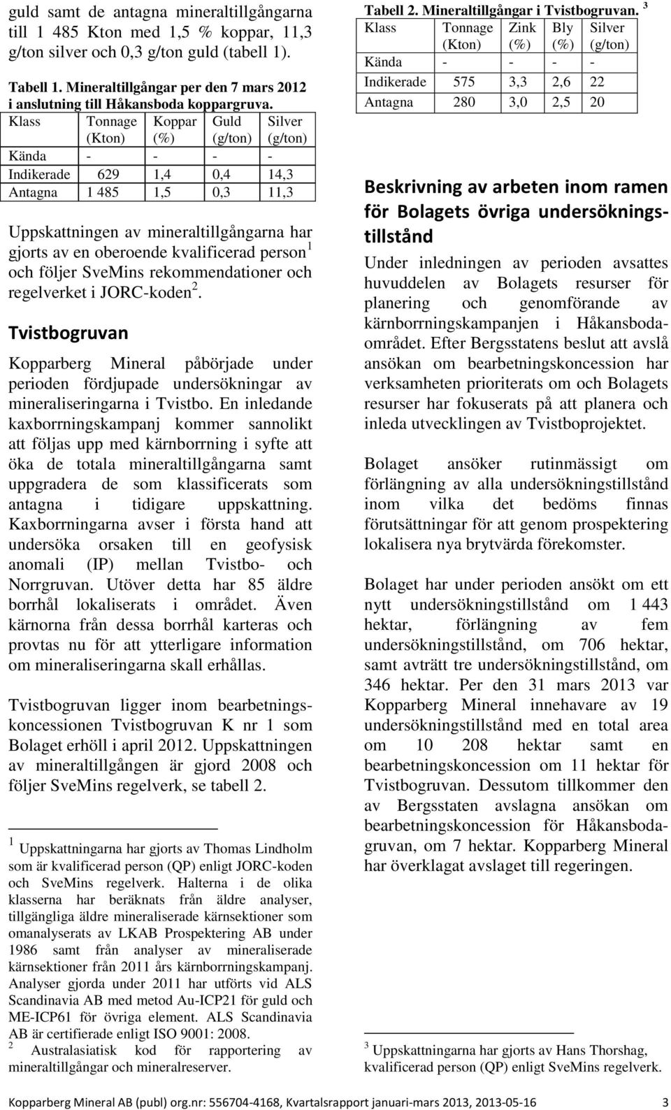 Klass Tonnage (Kton) Koppar (%) Guld (g/ton) Silver (g/ton) Kända - - - - Indikerade 629 1,4 0,4 14,3 Antagna 1 485 1,5 0,3 11,3 Uppskattningen av mineraltillgångarna har gjorts av en oberoende