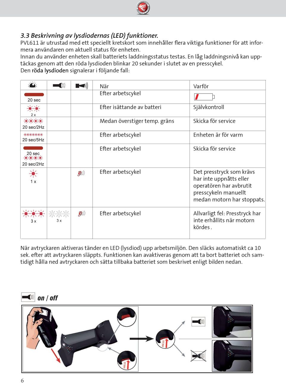 Den röda lysdioden signalerar i följande fall: När Efter arbetscykel Efter isättande av batteri Medan överstiger temp.