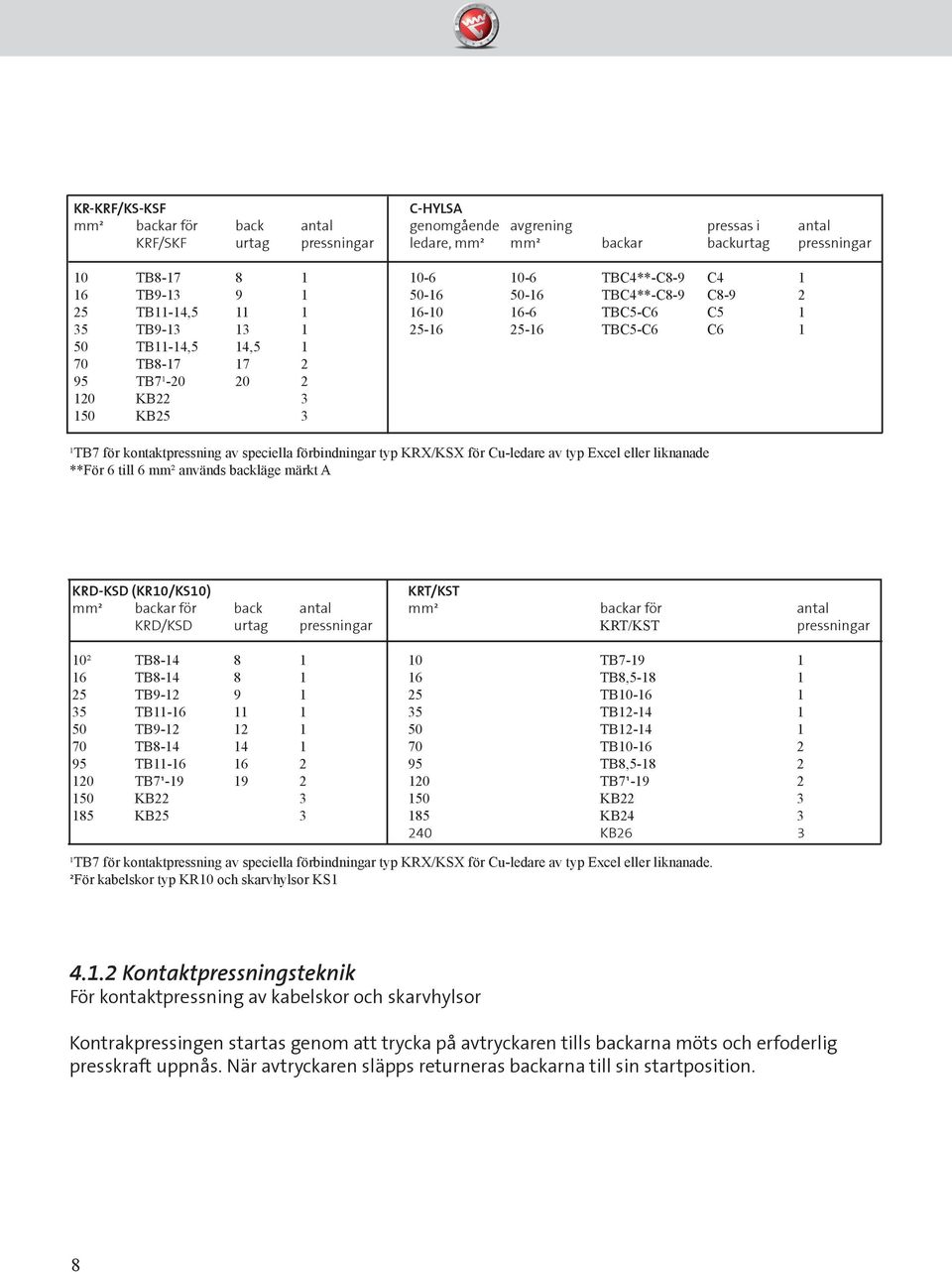 ¹TB7 för kontaktpressning av speciella förbindningar typ KRX/KSX för Cu-ledare av typ Excel eller liknanade **För 6 till 6 mm² används backläge märkt A KRD-KSD (KR10/KS10) KRT/KST mm² backar för back