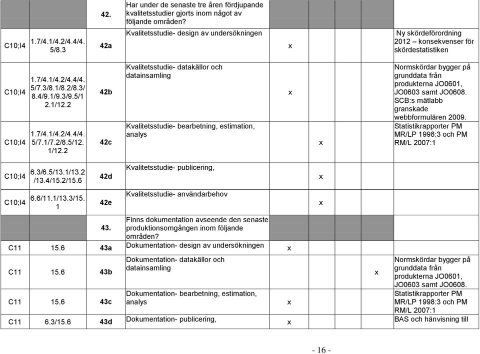 2/8.5/12. 1/12.2 42b 42c Kvalitetsstudie- datakällor och datainsamling Kvalitetsstudie- bearbetning, estimation, analys Normskördar bygger på grunddata från produkterna JO0601, JO0603 samt JO0608.