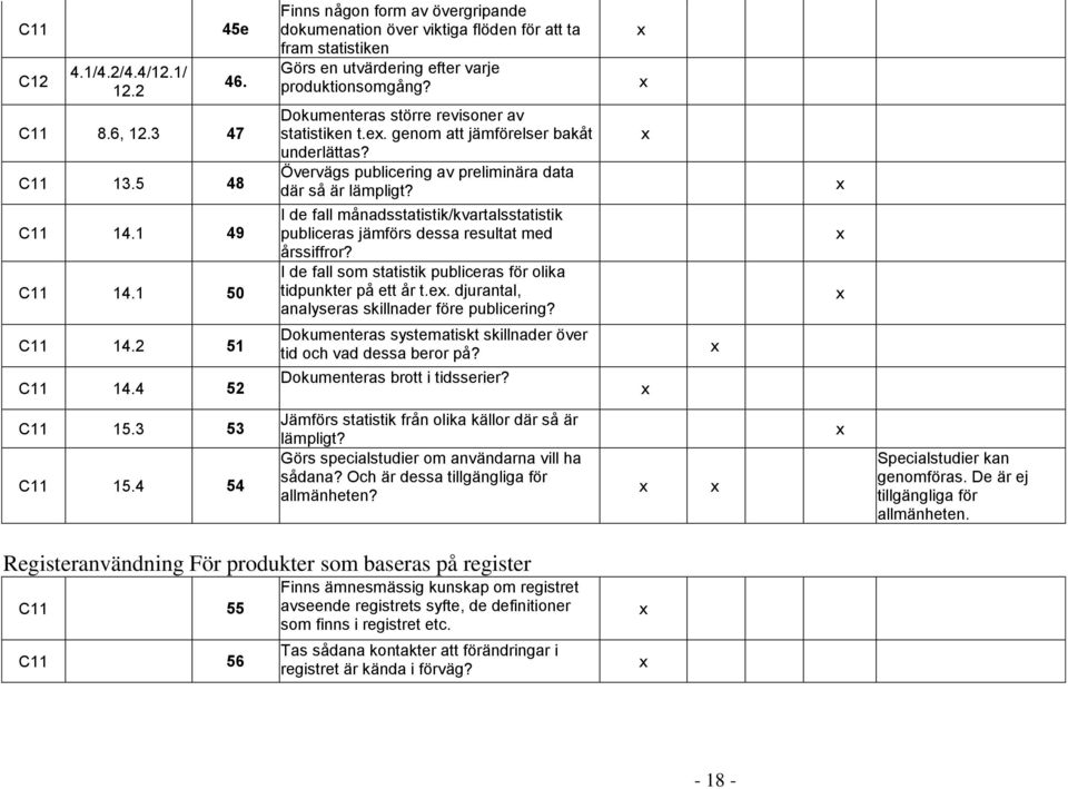 Övervägs publicering av preliminära data där så är lämpligt? I de fall månadsstatistik/kvartalsstatistik publiceras jämförs dessa resultat med årssiffror?