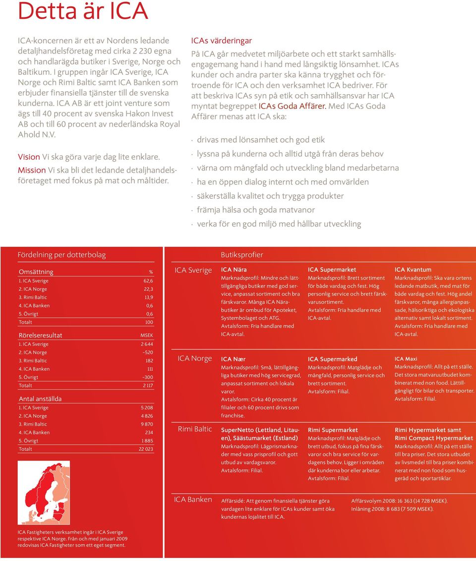 ICA AB är ett joint venture som ägs till 40 procent av svenska Hakon Invest AB och till 60 procent av nederländska Royal Ahold N.V. Vision Vi ska göra varje dag lite enklare.