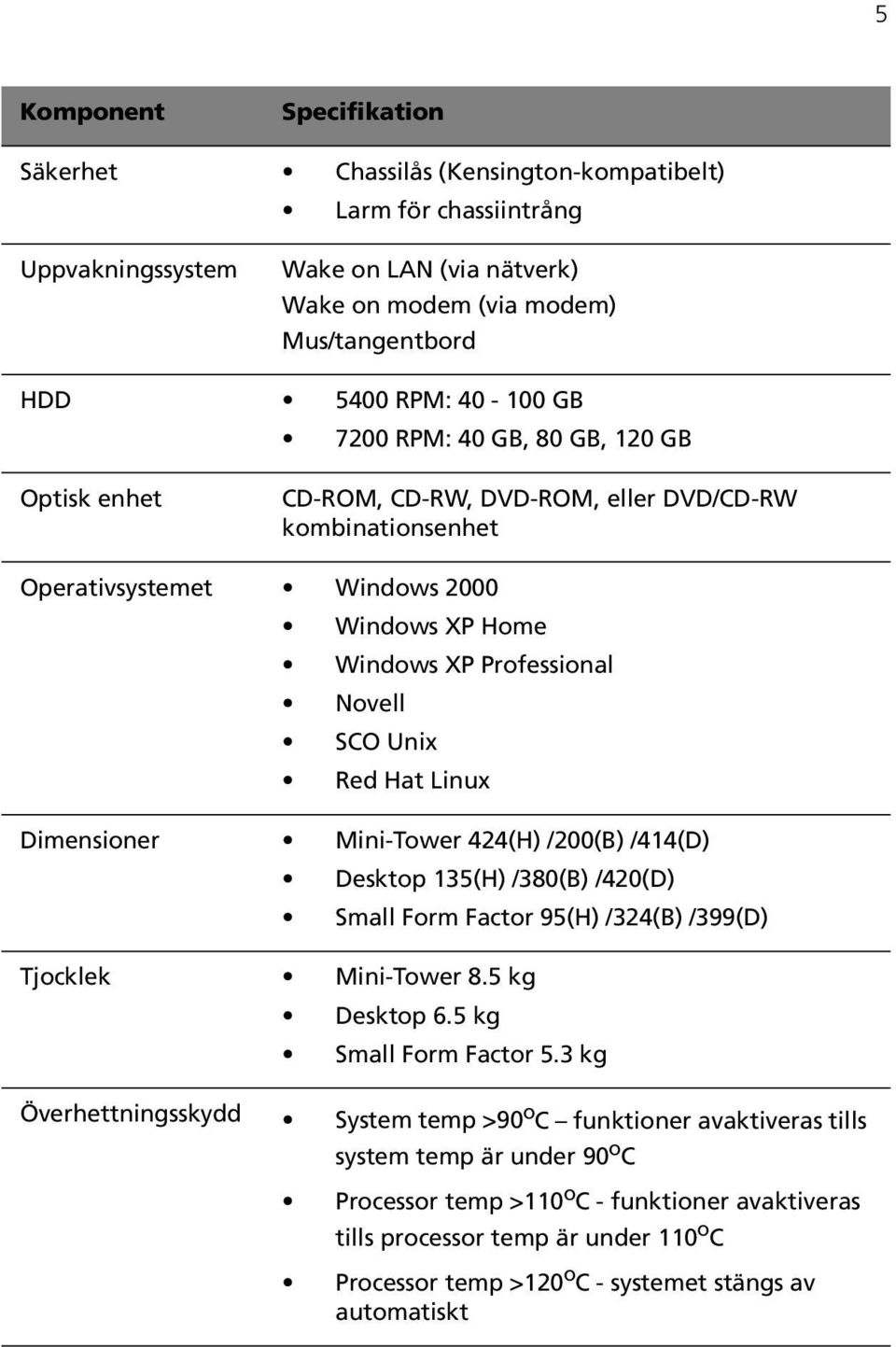 Linux Dimensioner Mini-Tower 424(H) /200(B) /414(D) Desktop 135(H) /380(B) /420(D) Small Form Factor 95(H) /324(B) /399(D) Tjocklek Mini-Tower 8.5 kg Desktop 6.5 kg Small Form Factor 5.