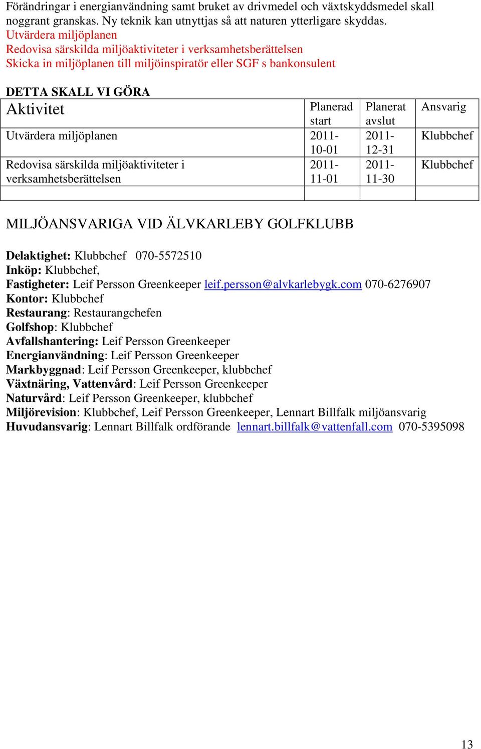 miljöaktiviteter i verksamhetsberättelsen 11-01 12-31 11-30 Klubbchef Klubbchef MILJÖANSVARIGA VID ÄLVKARLEBY GOLFKLUBB Delaktighet: Klubbchef 070-5572510 Inköp: Klubbchef, Fastigheter: Leif Persson