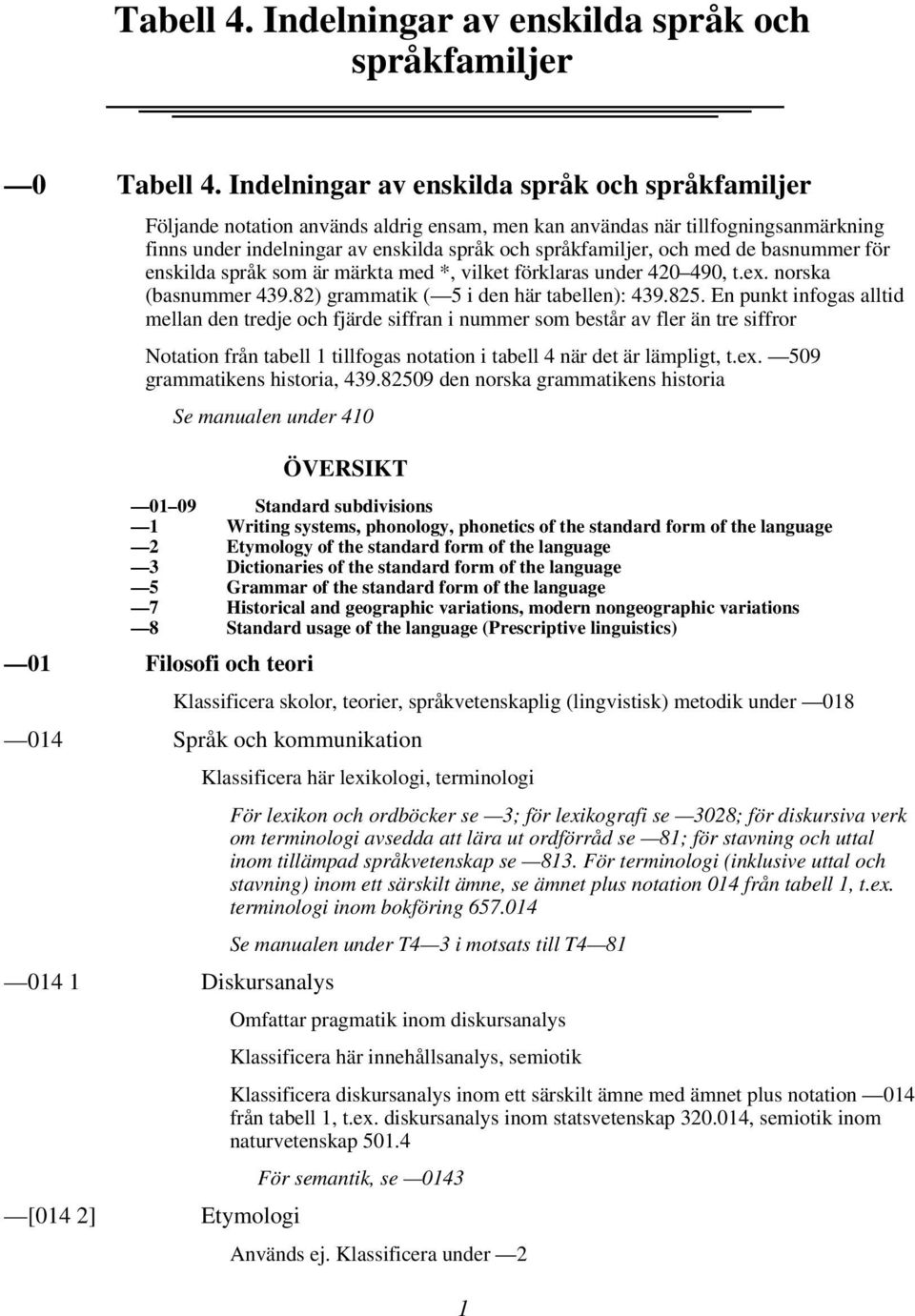 med de basnummer för enskilda språk som är märkta med *, vilket förklaras under 420 490, t.ex. norska (basnummer 439.82) grammatik ( 5 i den här tabellen): 439.825.