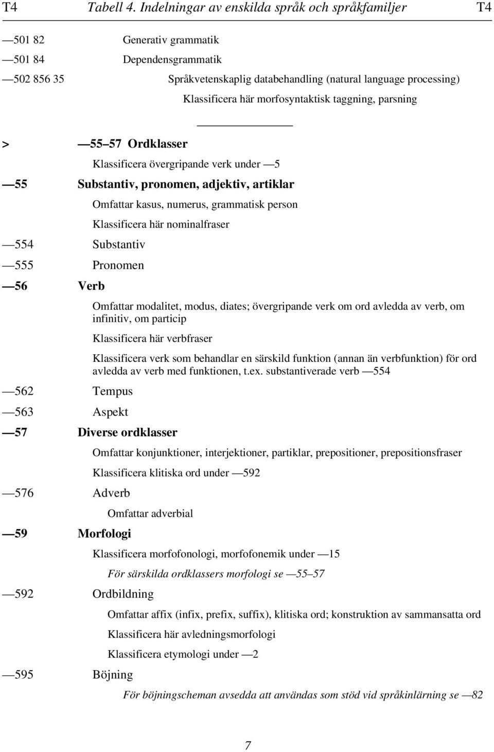 morfosyntaktisk taggning, parsning > 55 57 Ordklasser Klassificera övergripande verk under 5 55 Substantiv, pronomen, adjektiv, artiklar 554 Substantiv 555 Pronomen 56 Verb 562 Tempus 563 Aspekt