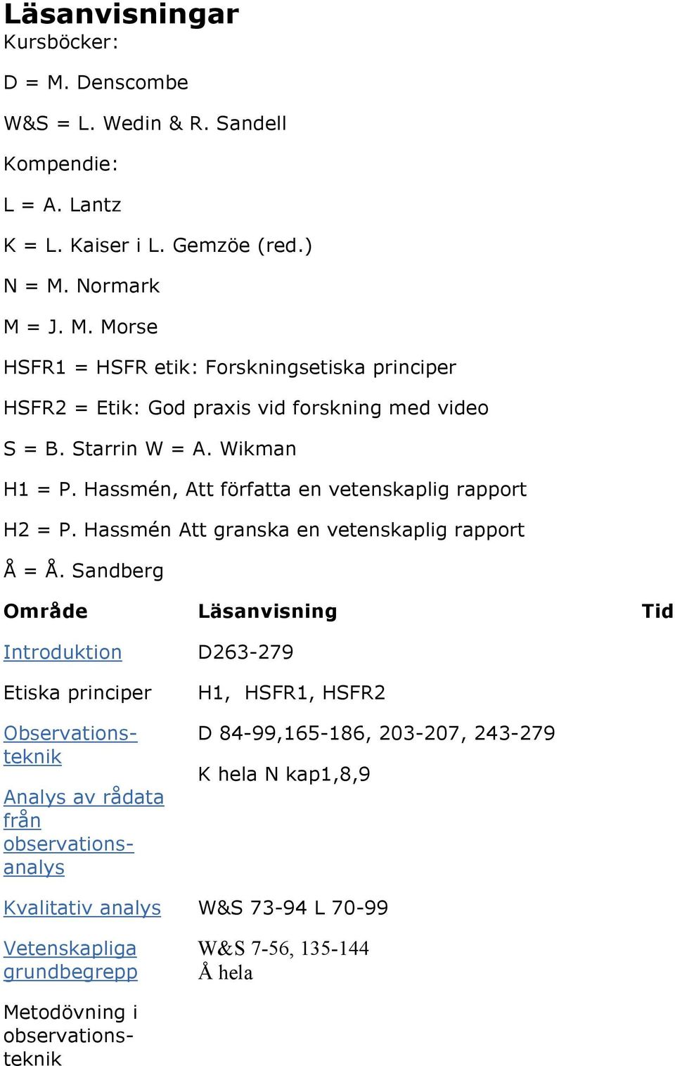 Sandberg Område Läsanvisning Tid Introduktion Etiska principer Observationsteknik Analys av rådata från observationsanalys D263-279 H1, HSFR1, HSFR2 D 84-99,165-186, 203-207,