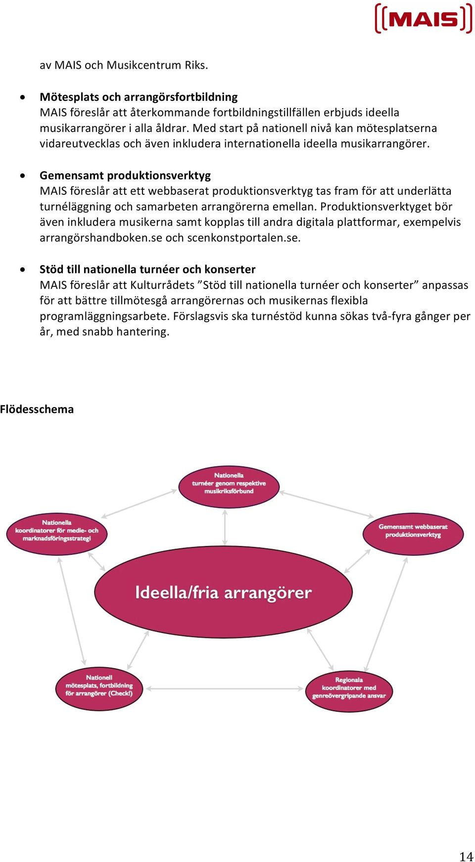 Gemensamt produktionsverktyg MAIS föreslår att ett webbaserat produktionsverktyg tas fram för att underlätta turnéläggning och samarbeten arrangörerna emellan.