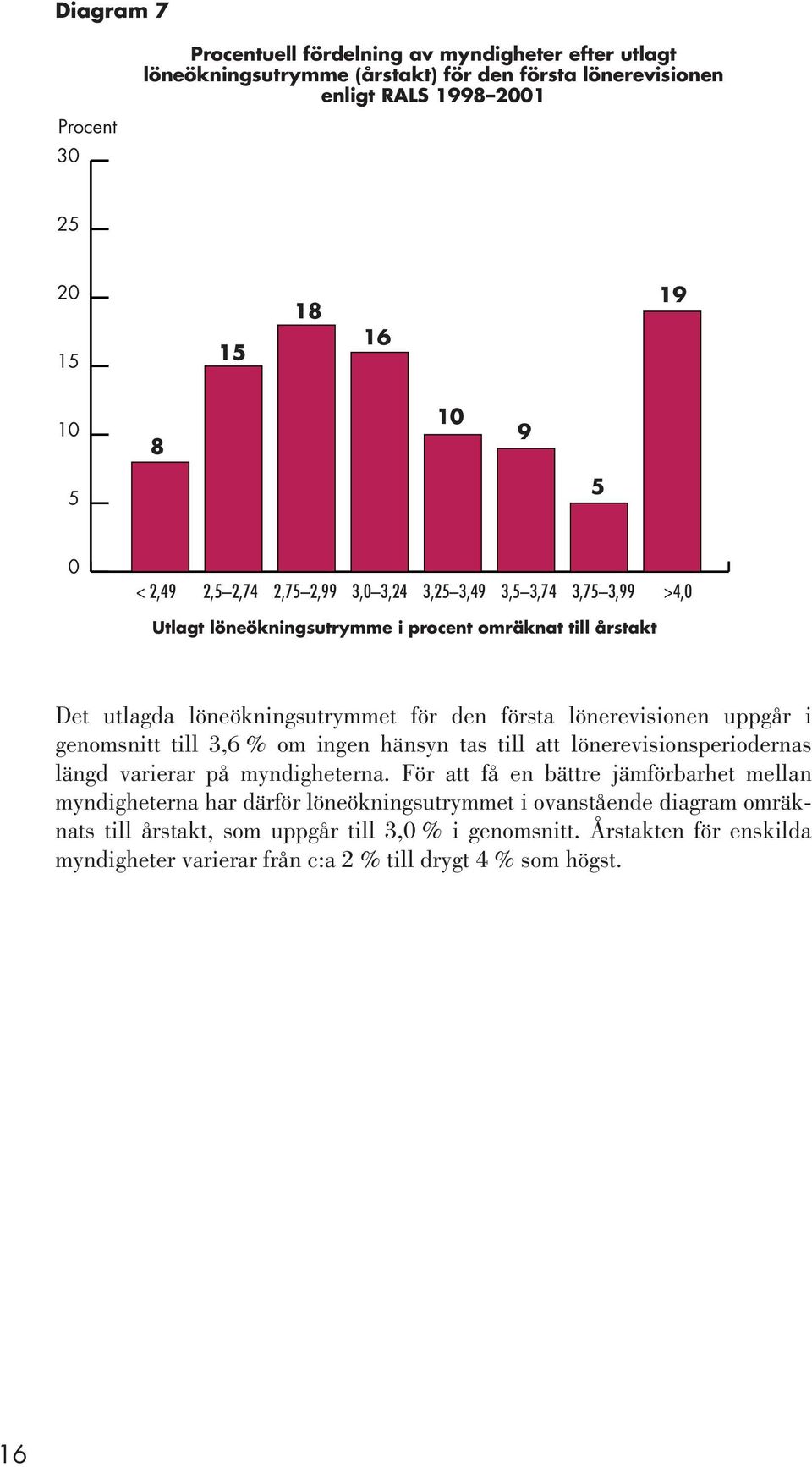 lönerevisionen uppgår i genomsnitt till 3,6 % om ingen hänsyn tas till att lönerevisionsperiodernas längd varierar på myndigheterna.