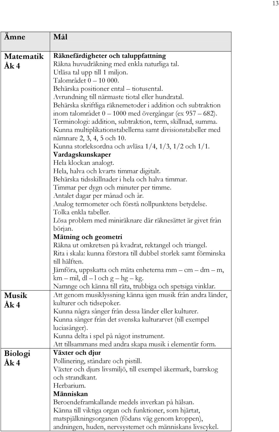 Terminologi: addition, subtraktion, term, skillnad, summa. Kunna multiplikationstabellerna samt divisionstabeller med nämnare 2, 3, 4, 5 och 10. Kunna storleksordna och avläsa 1/4, 1/3, 1/2 och 1/1.