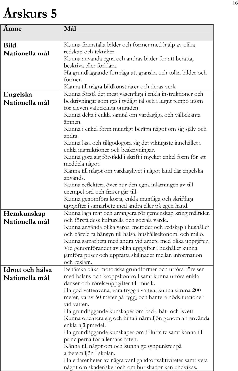 Kunna förstå det mest väsentliga i enkla instruktioner och beskrivningar som ges i tydligt tal och i lugnt tempo inom för eleven välbekanta områden.