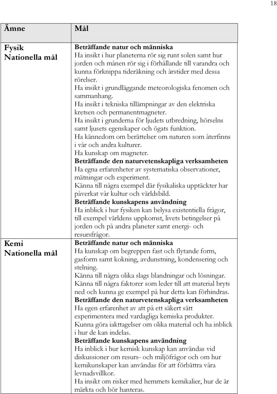 Ha insikt i grunderna för ljudets utbredning, hörselns samt ljusets egenskaper och ögats funktion. Ha kännedom om berättelser om naturen som återfinns i vår och andra kulturer. Ha kunskap om magneter.