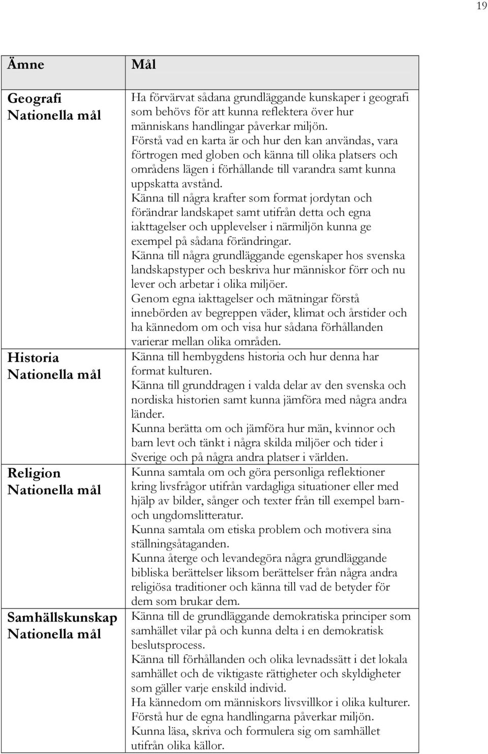 Känna till några krafter som format jordytan och förändrar landskapet samt utifrån detta och egna iakttagelser och upplevelser i närmiljön kunna ge exempel på sådana förändringar.