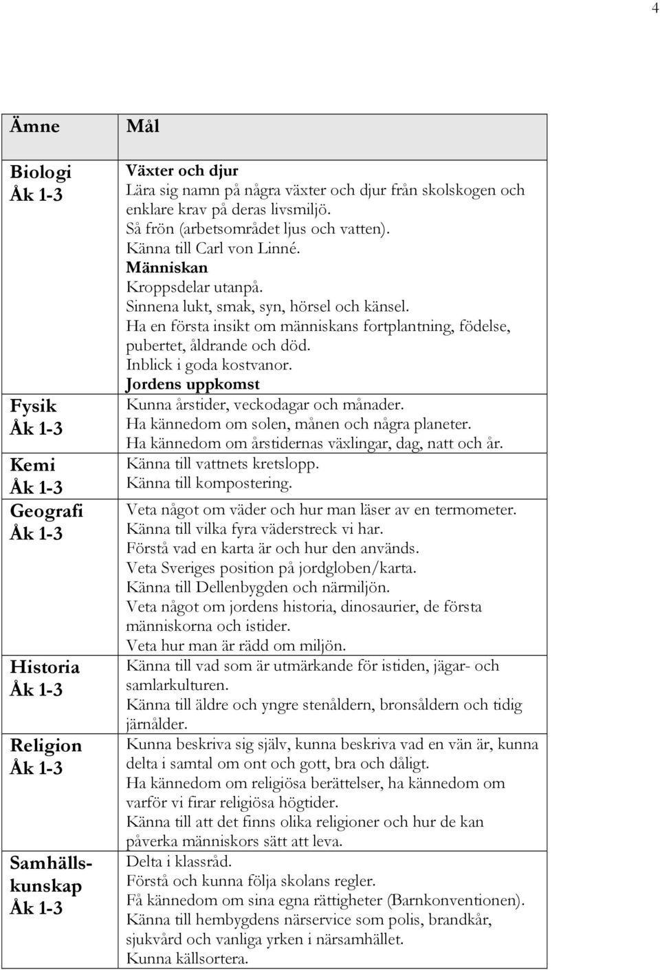 Ha en första insikt om människans fortplantning, födelse, pubertet, åldrande och död. Inblick i goda kostvanor. Jordens uppkomst Kunna årstider, veckodagar och månader.