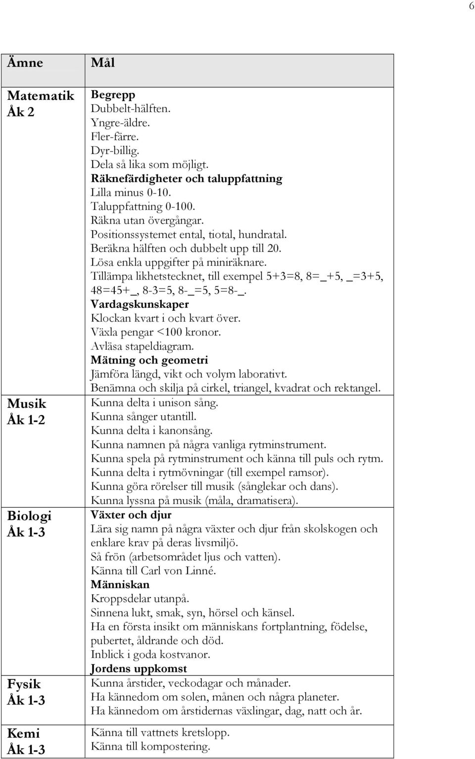 Tillämpa likhetstecknet, till exempel 5+3=8, 8=_+5, _=3+5, 48=45+_, 8-3=5, 8-_=5, 5=8-_. Vardagskunskaper Klockan kvart i och kvart över. Växla pengar <100 kronor. Avläsa stapeldiagram.