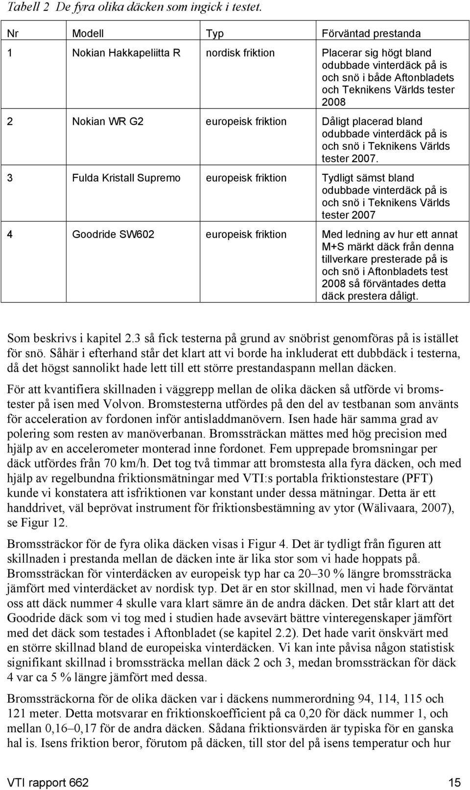 G2 europeisk friktion Dåligt placerad bland odubbade vinterdäck på is och snö i Teknikens Världs tester 2007.