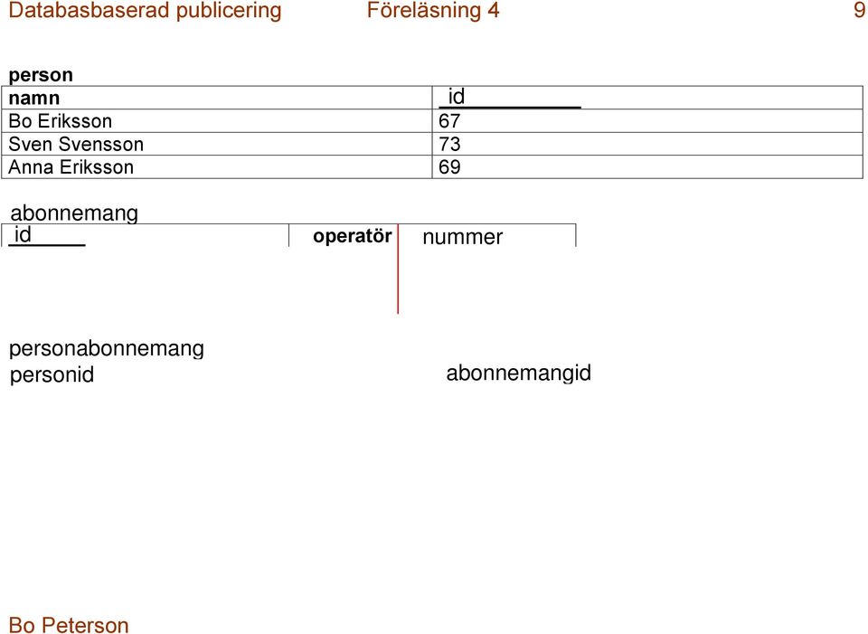 1 I personabonnemang kan båda kolumnerna innehålla dubbletter.