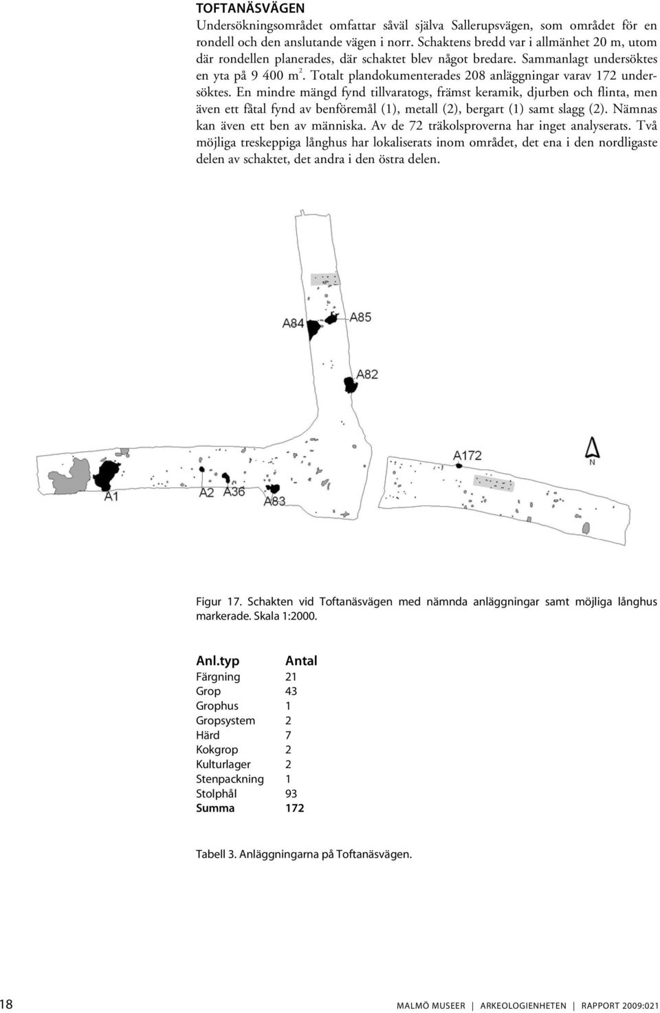 Totalt plandokumenterades 208 anläggningar varav 172 undersöktes.