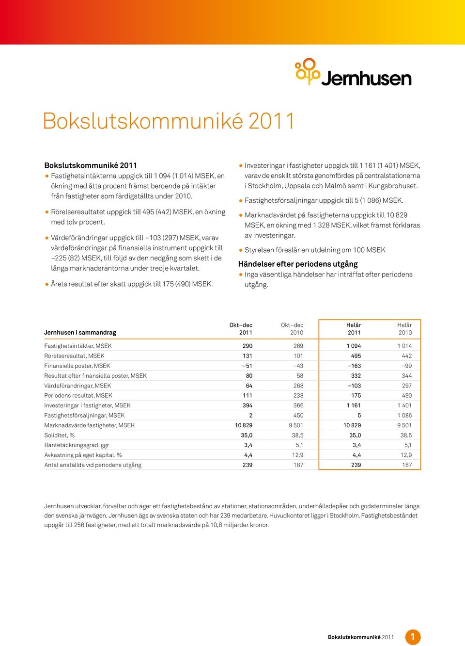 Värdeförändringar uppgick till 13 (297), varav värdeförändringar på finansiella instrument uppgick till 225 (82), till följd av den nedgång som skett i de långa marknadsräntorna under tredje