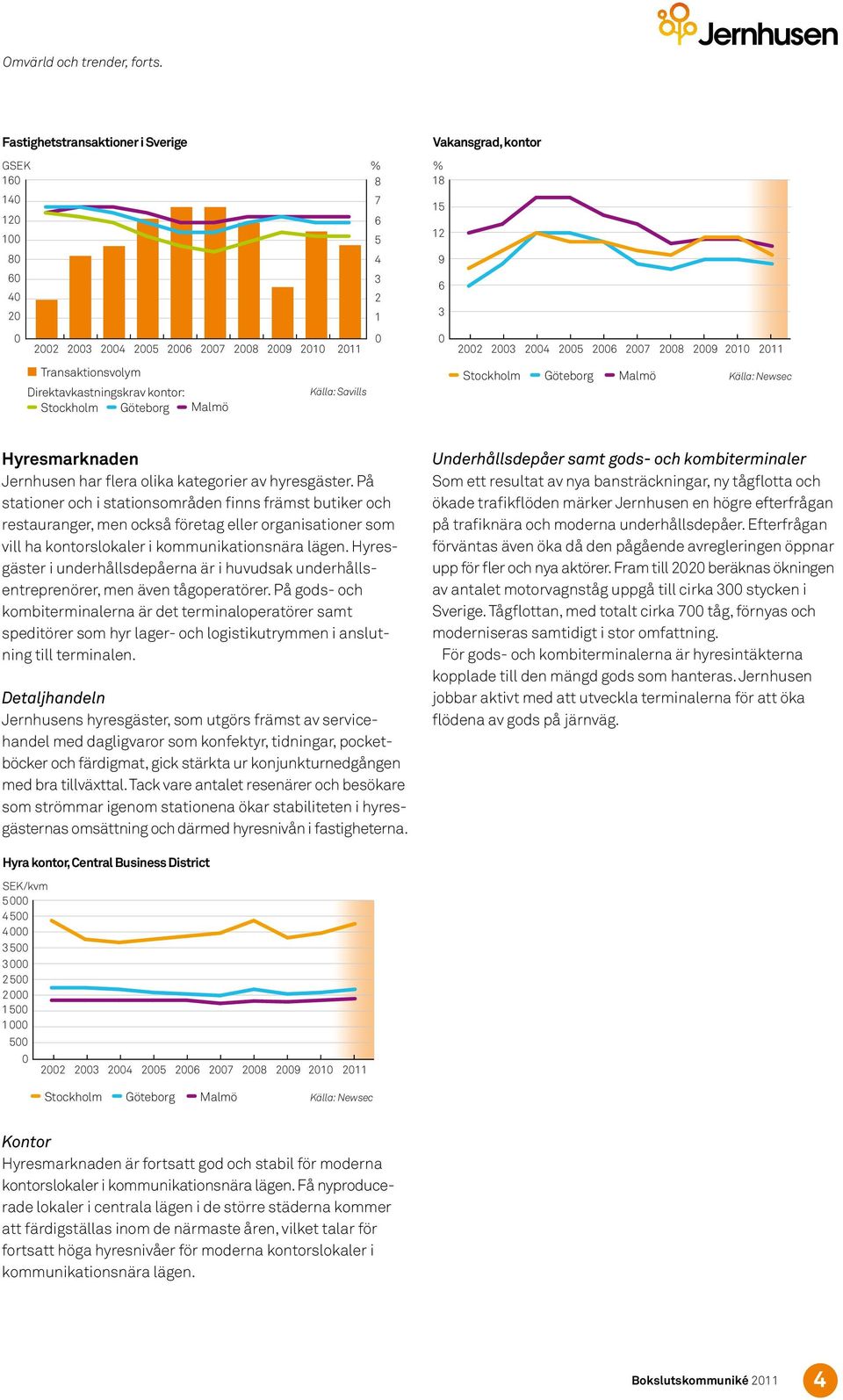 kontor % 18 15 12 9 6 3 22 23 24 25 26 27 28 29 Stockholm Göteborg Malmö Källa: Newsec Hyresmarknaden Jernhusen har flera olika kategorier av hyresgäster.