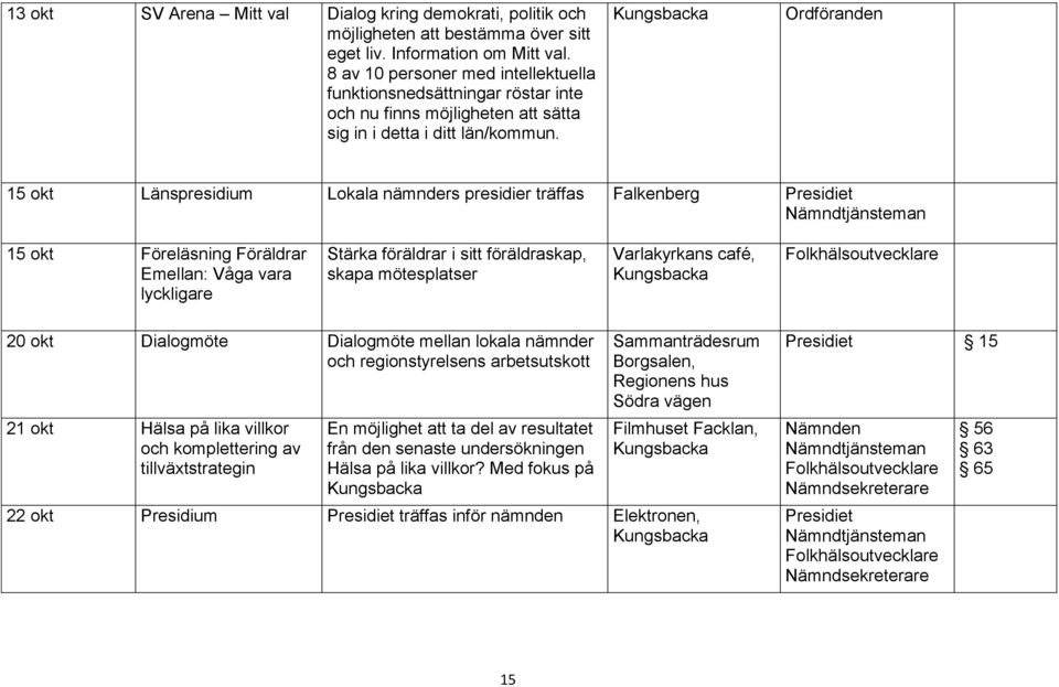 Ordföranden 15 okt Länspresidium Lokala nämnders presidier träffas Falkenberg 15 okt Föreläsning Föräldrar Emellan: Våga vara lyckligare Varlakyrkans café, 20 okt Dialogmöte Dialogmöte mellan lokala