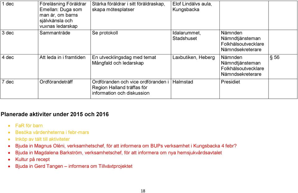 Laxbutiken, Heberg 56 Planerade aktiviter under 2015 och 2016 FaR för barn Besöka vårdenheterna i febr-mars Inköp av tält till aktiviteter Bjuda in Magnus Oléni, verksamhetschef, för att