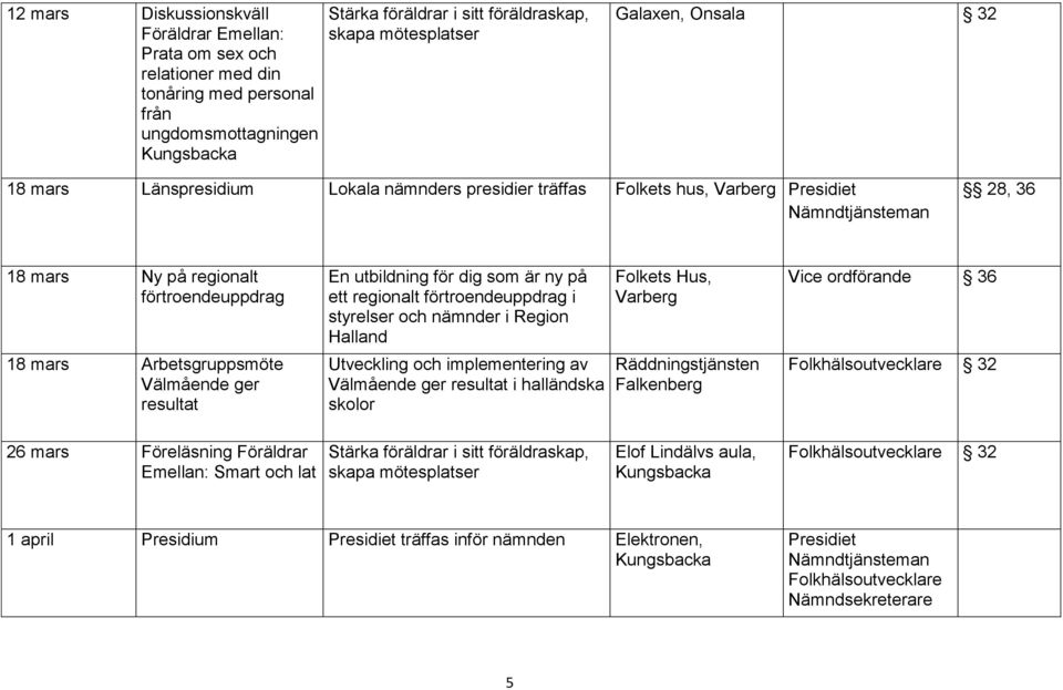 på ett regionalt förtroendeuppdrag i styrelser och nämnder i Region Halland Utveckling och implementering av resultat i halländska skolor Folkets Hus, Varberg