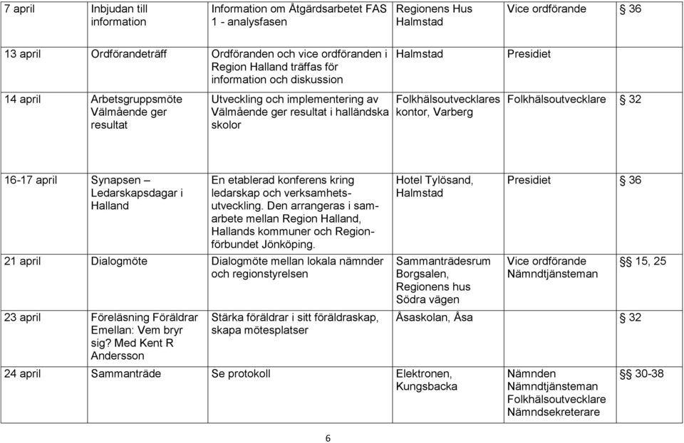 etablerad konferens kring ledarskap och verksamhetsutveckling. Den arrangeras i samarbete mellan Region Halland, Hallands kommuner och Regionförbundet Jönköping.